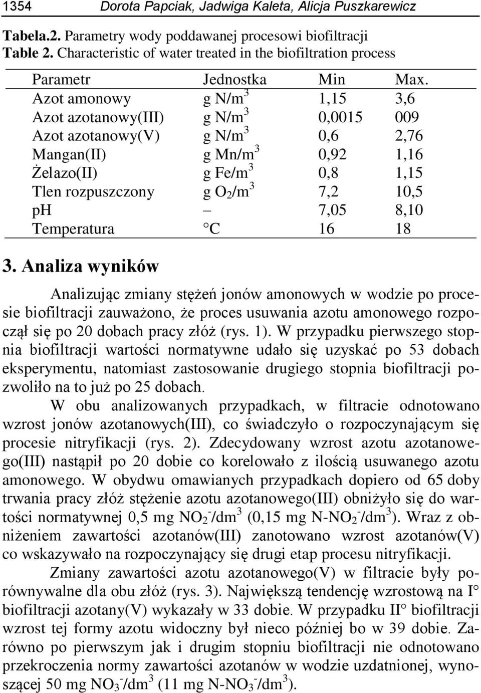 Azot amonowy g N/m 3 1,15 3,6 Azot azotanowy(iii) g N/m 3 015 009 Azot azotanowy(v) g N/m 3 0,6 2,76 Mangan(II) g Mn/m 3 0,92 1,16 Żelazo(II) g Fe/m 3 0,8 1,15 Tlen rozpuszczony g O 2 /m 3 7,2 10,5