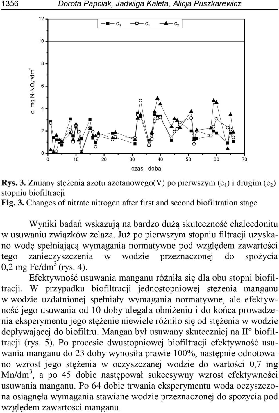 Już po pierwszym stopniu filtracji uzyskano wodę spełniającą wymagania normatywne pod względem zawartości tego zanieczyszczenia w wodzie przeznaczonej do spożycia 0,2 mg Fe/dm 3 (rys. 4).