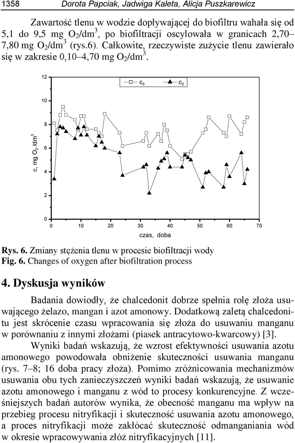 4 2 0 Rys. 6. Zmiany stężenia tlenu w procesie biofiltracji wody Fig. 6. Changes of oxygen after biofiltration process 4.