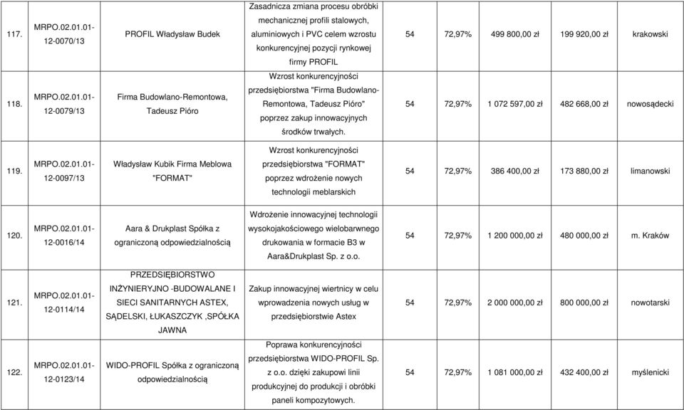 konkurencyjności 118.