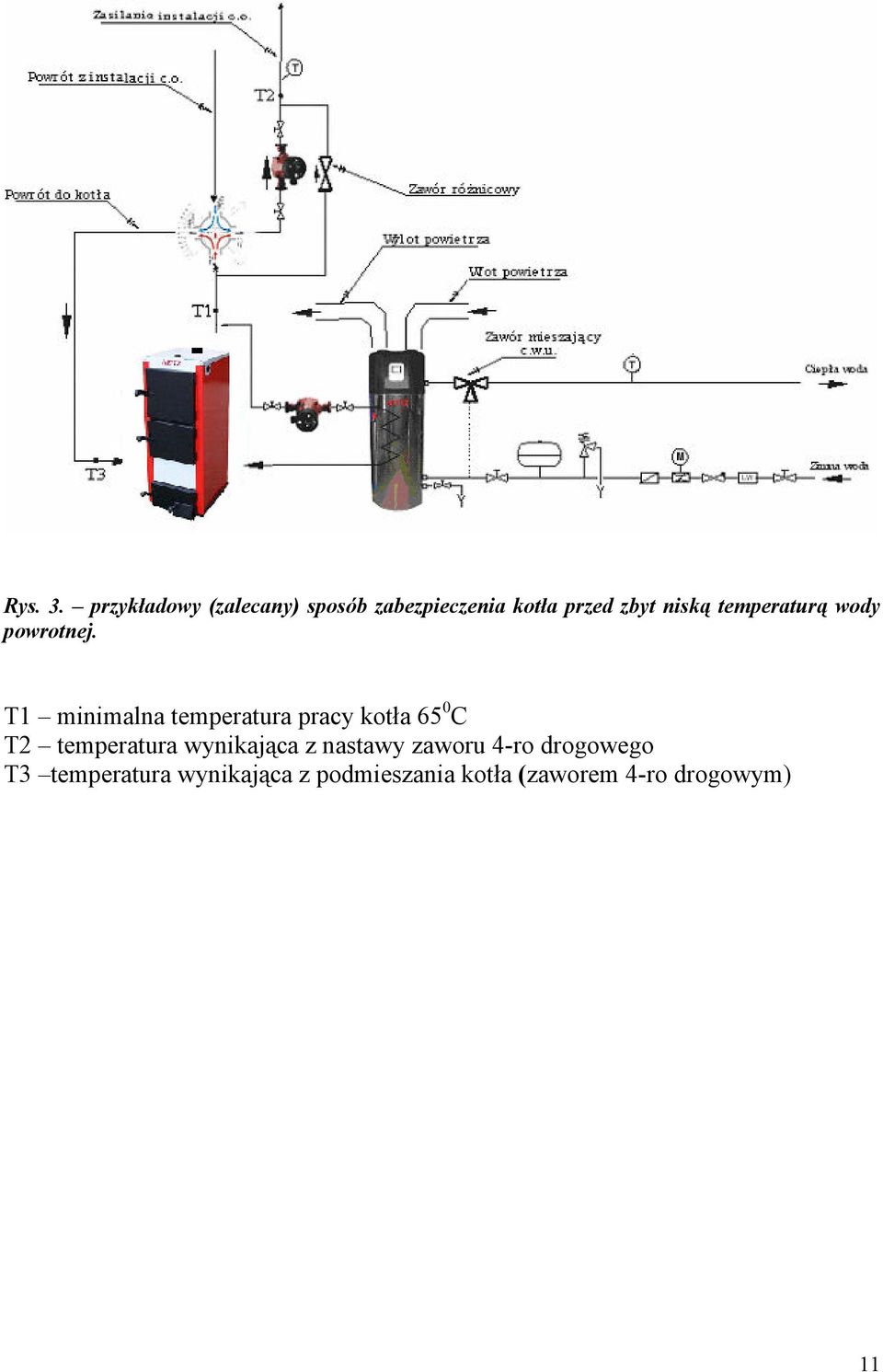 temperaturą wody powrotnej.