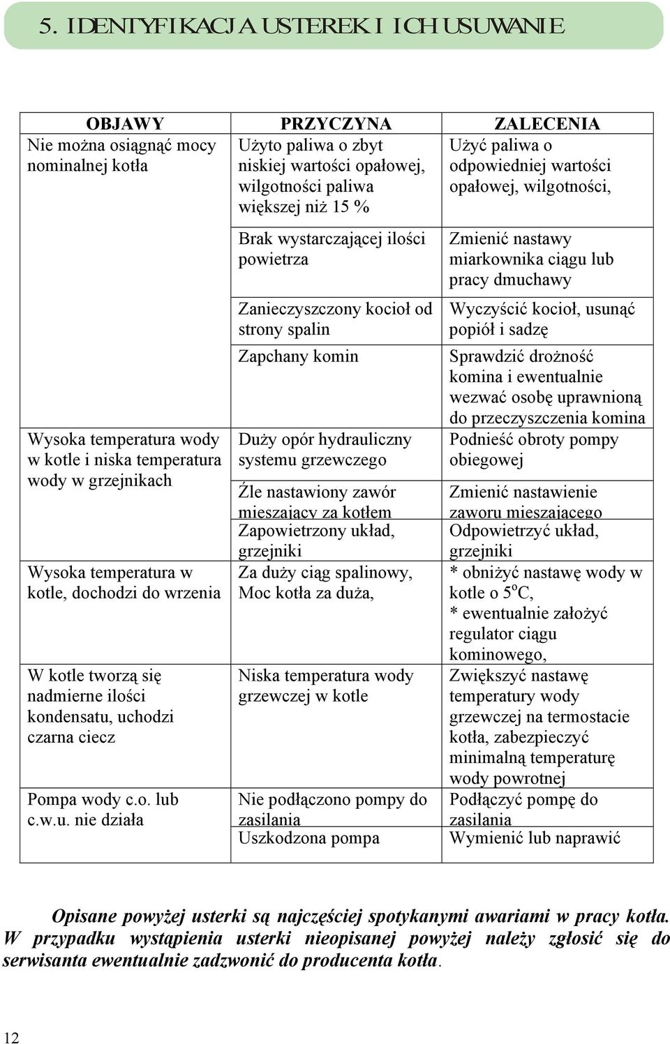 nadmierne ilości kondensatu,