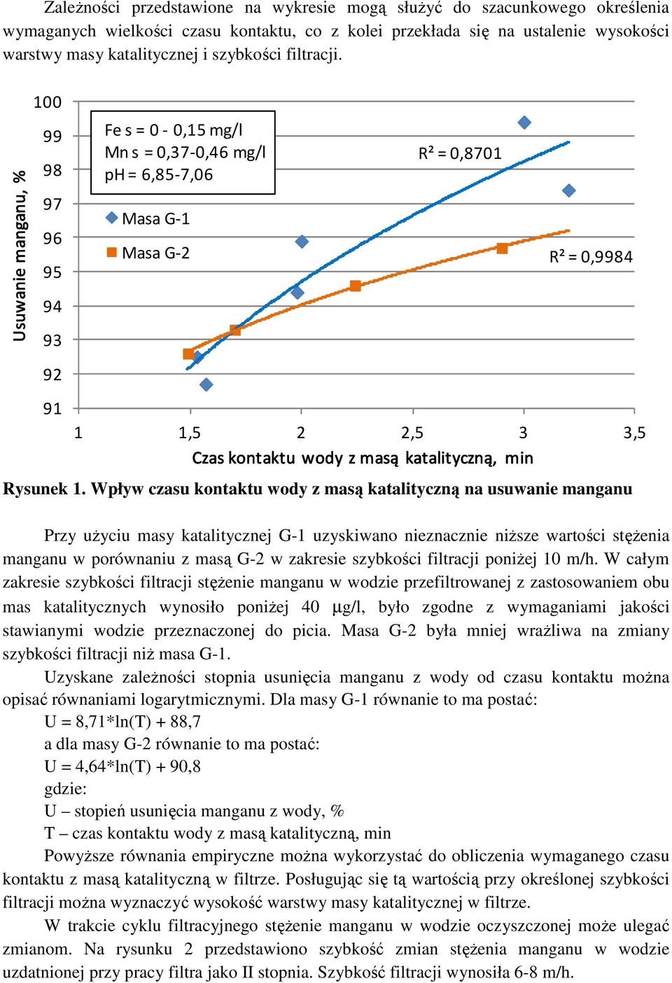 Usuwanie manganu, % 100 99 98 97 96 95 94 93 92 91 Fe s = 0-0,15mg/l Mn s = 0,37-0,46 mg/l ph = 6,85-7,06 Masa G-1 Masa G-2 R² = 0,8701 R² = 0,9984 1 1,5 2 2,5 3 3,5 Czas kontaktu wody z masą