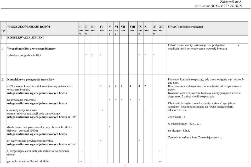 Kompleksowa pielęgnaja trawników a) 2 - krotne koszenie z dokaszaniem, wygrabianiem i wywozem biomasy usługa rozlizana wg en jednostkowyh brutto b) nawożenie mineralne usługa rozlizana wg en