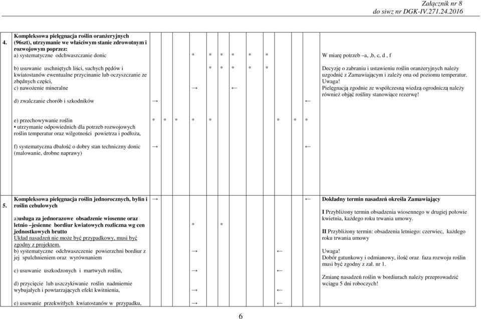 oranżeryjnyh należy uzgodnić z Zamawiająym i zależy ona od poziomu temperatur. Uwaga! Pielęgnają zgodnie ze współzesną wiedzą ogrodnizą należy również objąć rośliny stanowiąe rezerwę!