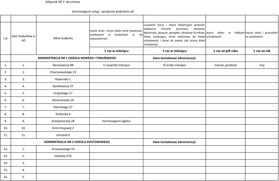 do piwnic (od strony klatki schodowej) 1 raz w miesiącu 1 raz w miesiącu 1 raz na pół roku 1 raz na rok ADMINISTRACJA NR 1 OSIEDLA NOWEGO I TORUŃSKIEGO 1. 1. Narutowicza 88 II czwartek miesiąca III środa miesiąca marzec, grudzień maj 2.