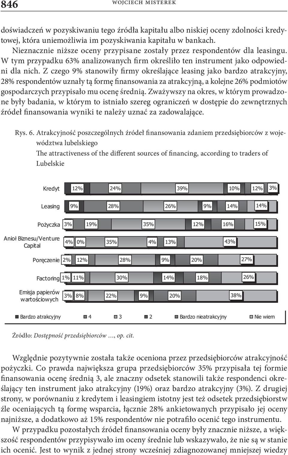 Z czego 9% stanowiły firmy określające leasing jako bardzo atrakcyjny, 28% respondentów uznały tą formę finansowania za atrakcyjną, a kolejne 26% podmiotów gospodarczych przypisało mu ocenę średnią.