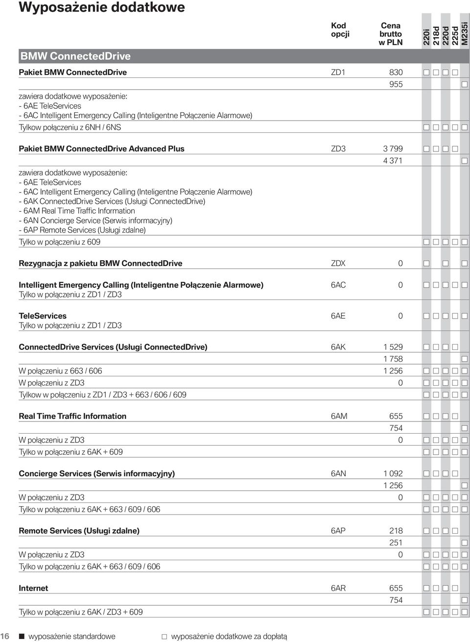 (Inteligentne Połączenie Alarmowe) - 6AK ConnectedDrive Services (Usługi ConnectedDrive) - 6AM Real Time Traffic Information - 6AN Concierge Service (Serwis informacyjny) - 6AP Remote Services