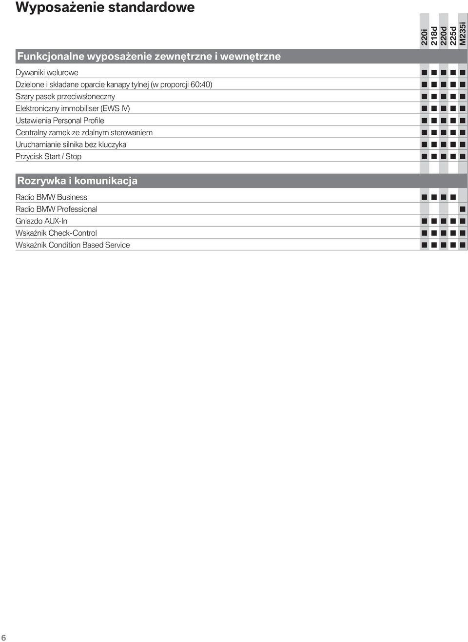 Profile Centralny zamek ze zdalnym sterowaniem Uruchamianie silnika bez kluczyka Przycisk Start / Stop Rozrywka i