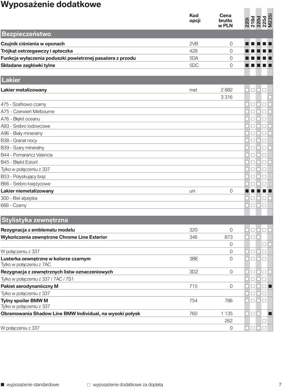 Granat nocy B39 - Szary mineralny B44 - Pomarańcz Valencia B45 - Błękit Estoril Tylko w połączeniu z 337 B53 - Połyskujący brąz B66 - Srebro księżycowe Lakier niemetalizowany uni 0 300 - Biel