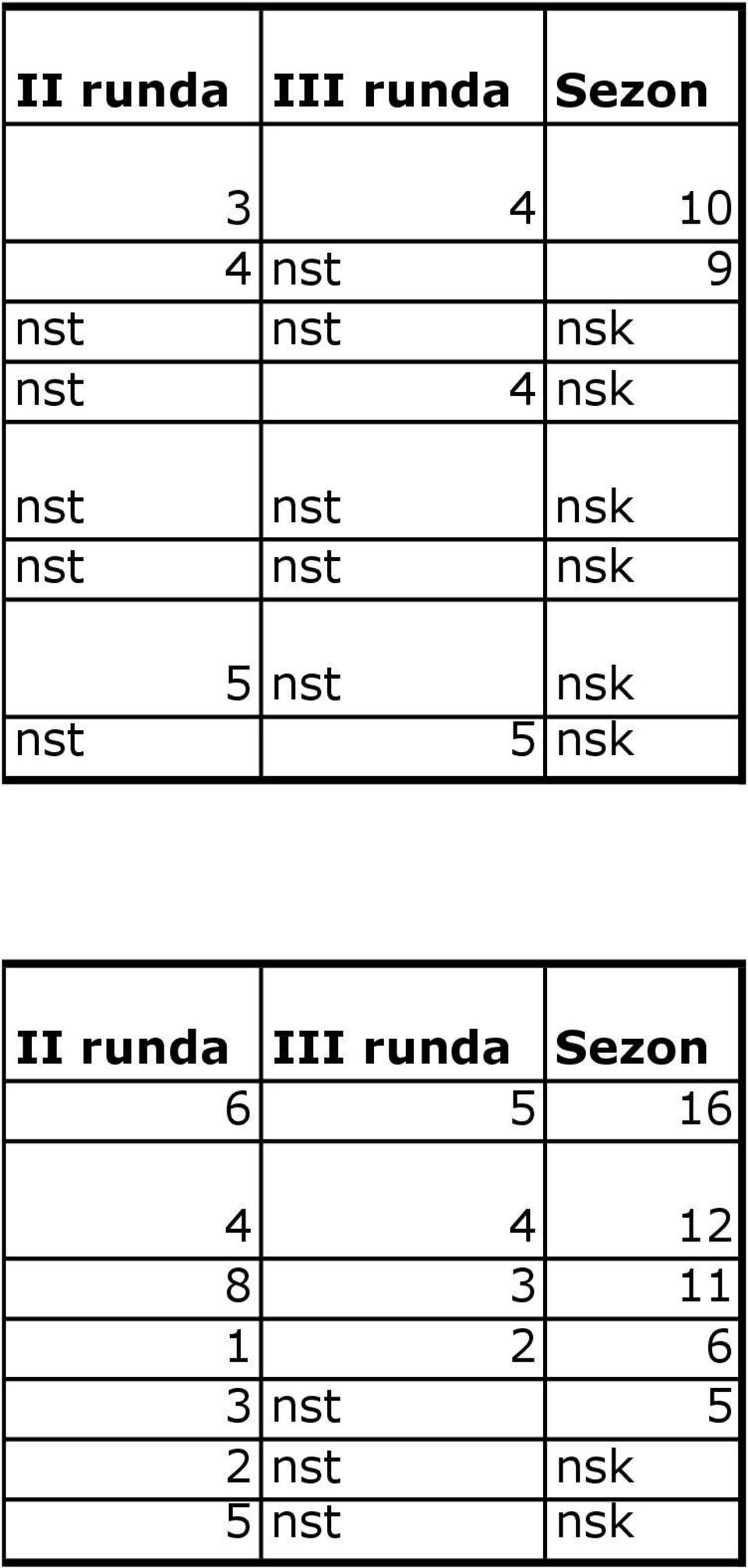 II runda III runda Sezon 6 5 16 4