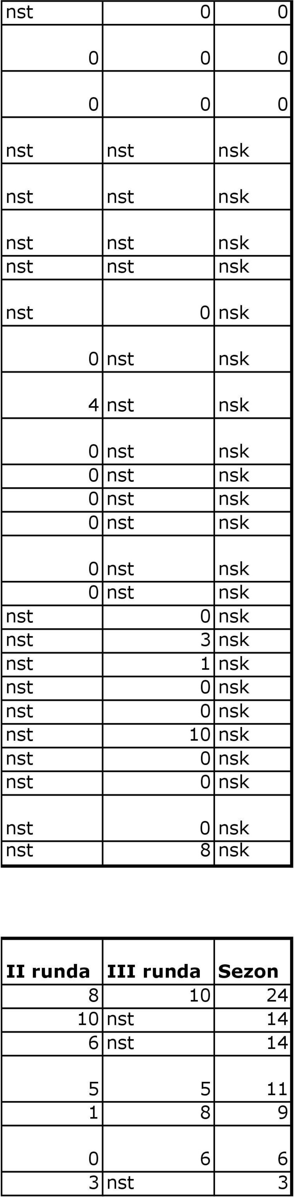 nsk 1 8 nsk II runda III runda Sezon 8