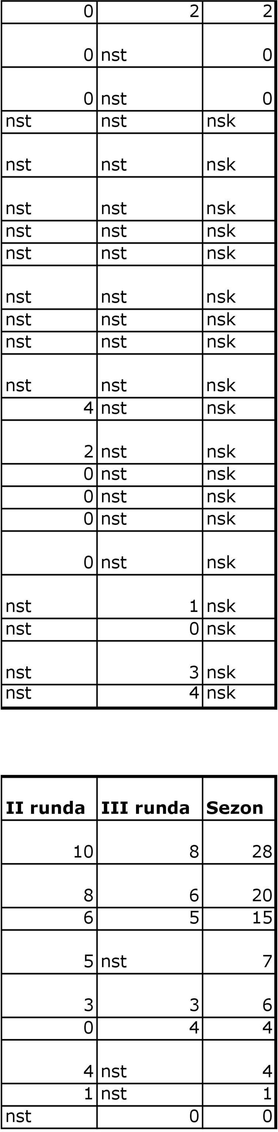 1 nsk 3 nsk 4 nsk II runda III runda Sezon