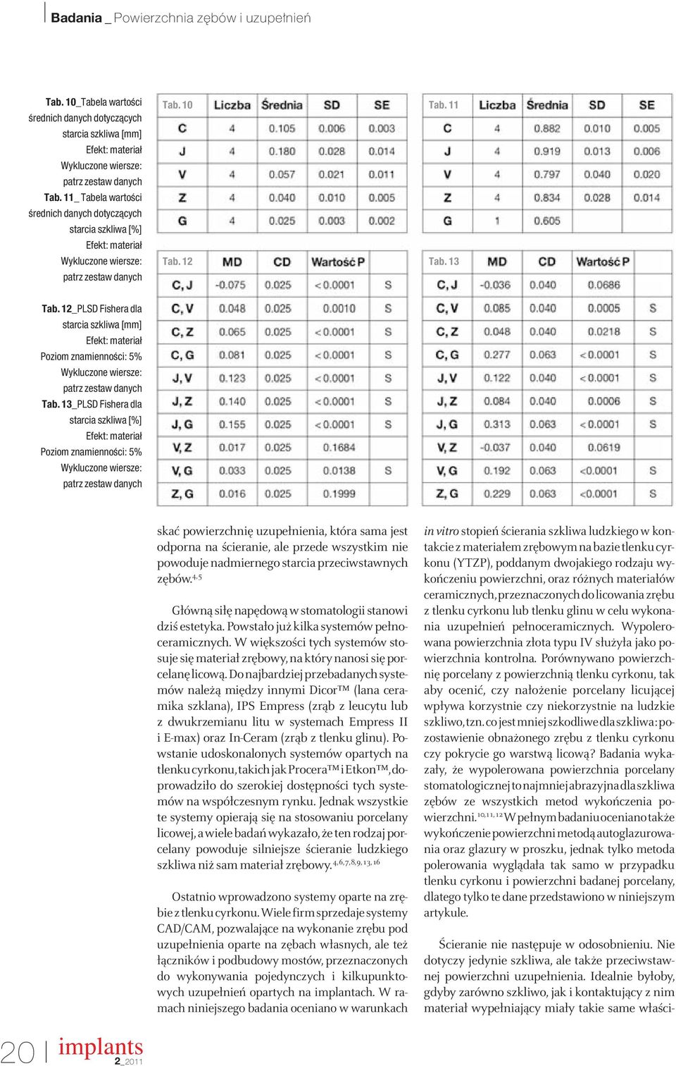 12_PLSD Fishera dla starcia szkliwa [mm] Efekt: materiał Poziom znamiennoêci: 5% Wykluczone wiersze: patrz zestaw Tab.