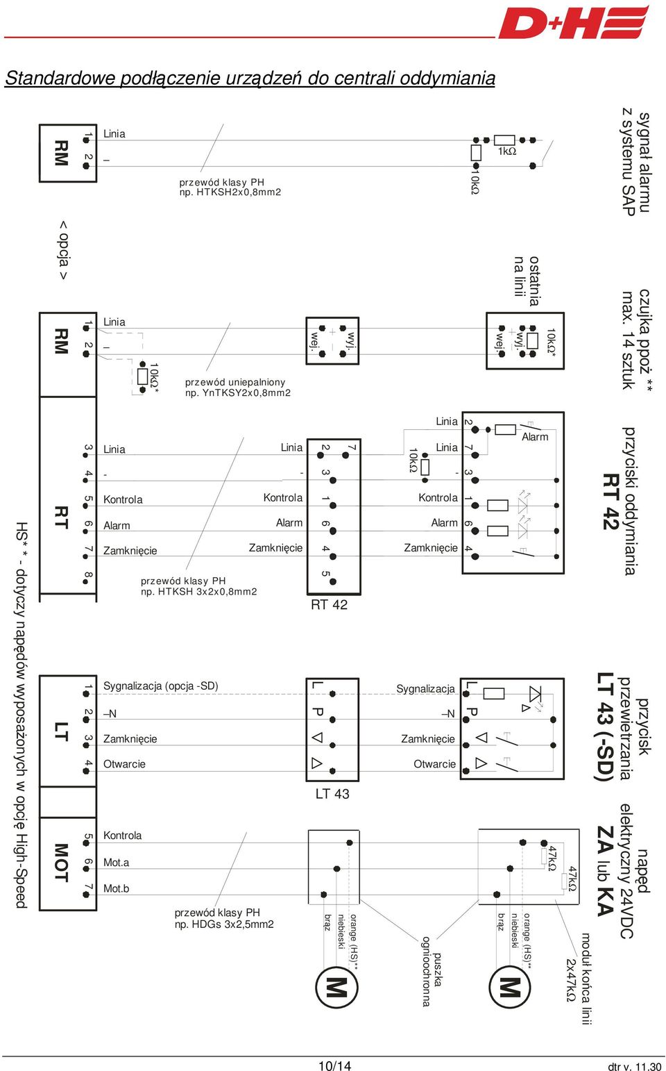 HTKSH 3x2x0,8mm2 przewód klasy PH np. HDGs 3x2,5mm2 Linia - Kontrola Alarm Zamknięcie wej. 2 3 1 6 4 5 RT 42 L P LT 43 brąz wyj.