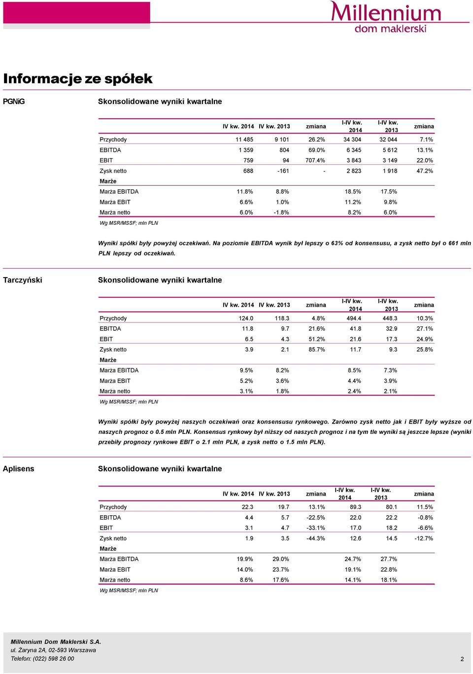 % Wg MSR/MSSF; mln PLN Wyniki späłki były powyżej oczekiwań. Na poziomie EBITDA wynik był lepszy o 63% od konsensusu, a zysk netto był o 661 mln PLN lepszy od oczekiwań.