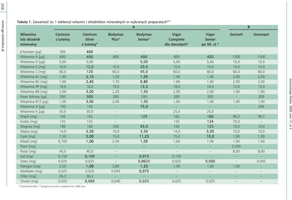 Senior* Complete Senior mineralny z luteiną* dla dorosłych* po 50. rż.