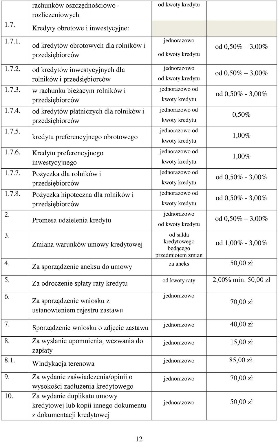 kredytu preferencyjnego obrotowego 1.7.6. Kredytu preferencyjnego inwestycyjnego 1.7.7. Pożyczka dla rolników i przedsiębiorców 1.7.8. Pożyczka hipoteczna dla rolników i przedsiębiorców 2. 3. 4. 5. 6.