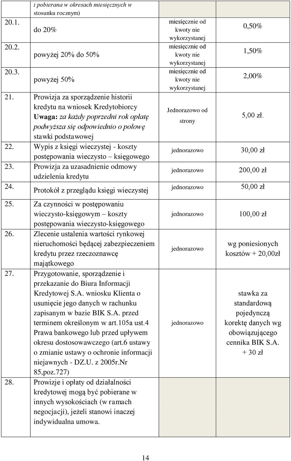 Wypis z księgi wieczystej - koszty postępowania wieczysto księgowego 23. Prowizja za uzasadnienie odmowy udzielenia kredytu 24. Protokół z przeglądu księgi wieczystej 25.