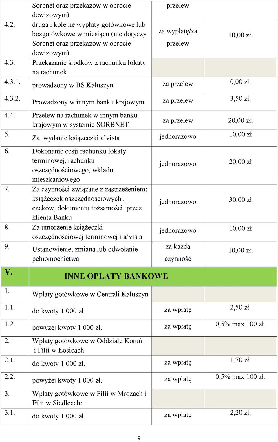 3.1. prowadzony w BS Kałuszyn 4.3.2. Prowadzony w innym banku krajowym 3,50 zł. 4.4. Przelew na rachunek w innym banku 2 krajowym w systemie SORBNET 5. Za wydanie książeczki a vista 10,00 zł 6.