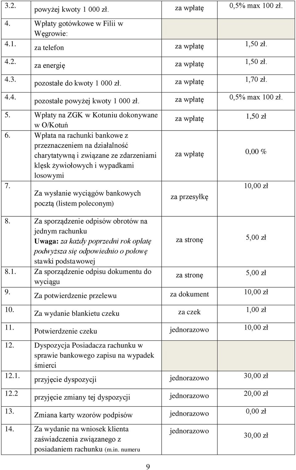 Wpłata na rachunki bankowe z przeznaczeniem na działalność charytatywną i związane ze zdarzeniami klęsk żywiołowych i wypadkami losowymi 7.