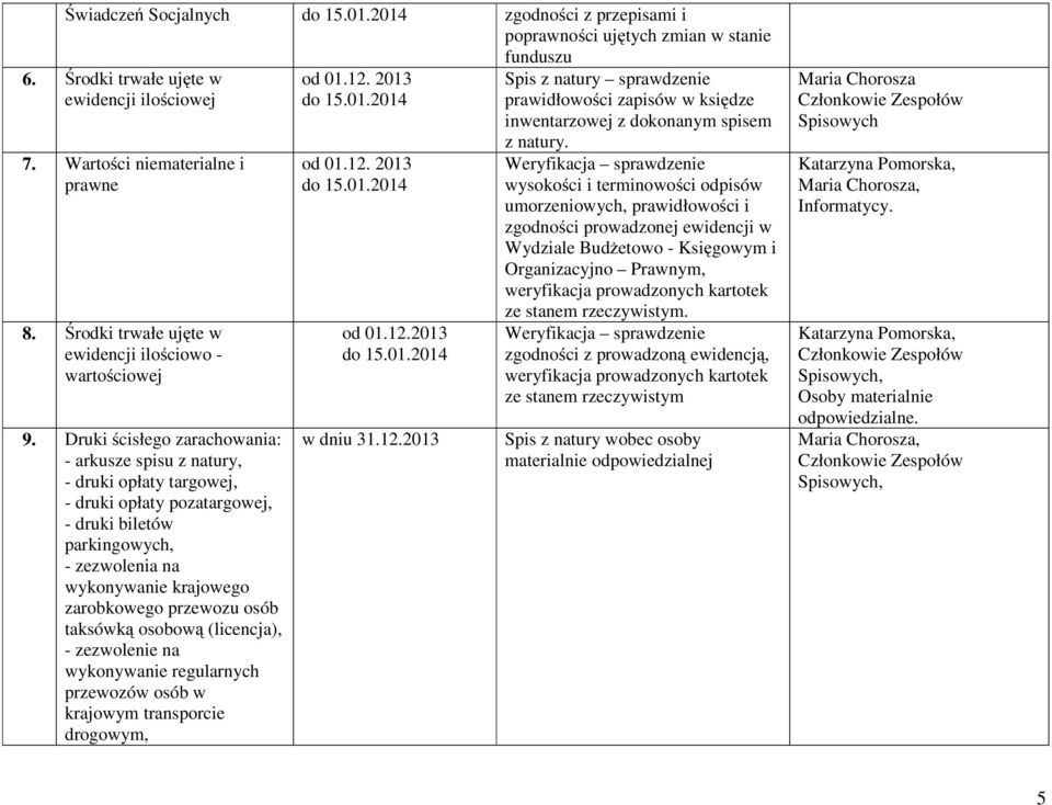 Druki ścisłego zarachowania: - arkusze spisu z natury, - druki opłaty targowej, - druki opłaty pozatargowej, - druki biletów parkingowych, - zezwolenia na wykonywanie krajowego zarobkowego przewozu