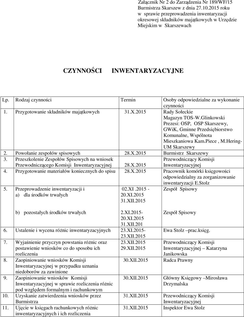 Rodzaj czynności Termin Osoby odpowiedzialne za wykonanie czynności 1. Przygotowanie składników majątkowych 31.X.2015 Rady Sołeckie Magazyn TOS-W.