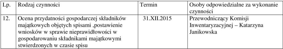 wniosków w sprawie nieprawidłowości w gospodarowaniu składnikami majątkowymi