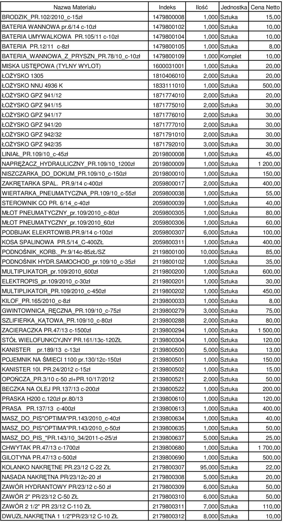 78/10_c-10zł 1479800109 1,000 Komplet 10,00 MISKA USTĘPOWA (TYLNY WYLOT) 1600031001 1,000 Sztuka 20,00 ŁOŻYSKO 1305 1810406010 2,000 Sztuka 20,00 ŁOŻYSKO NNU 4936 K 1833111010 1,000 Sztuka 500,00