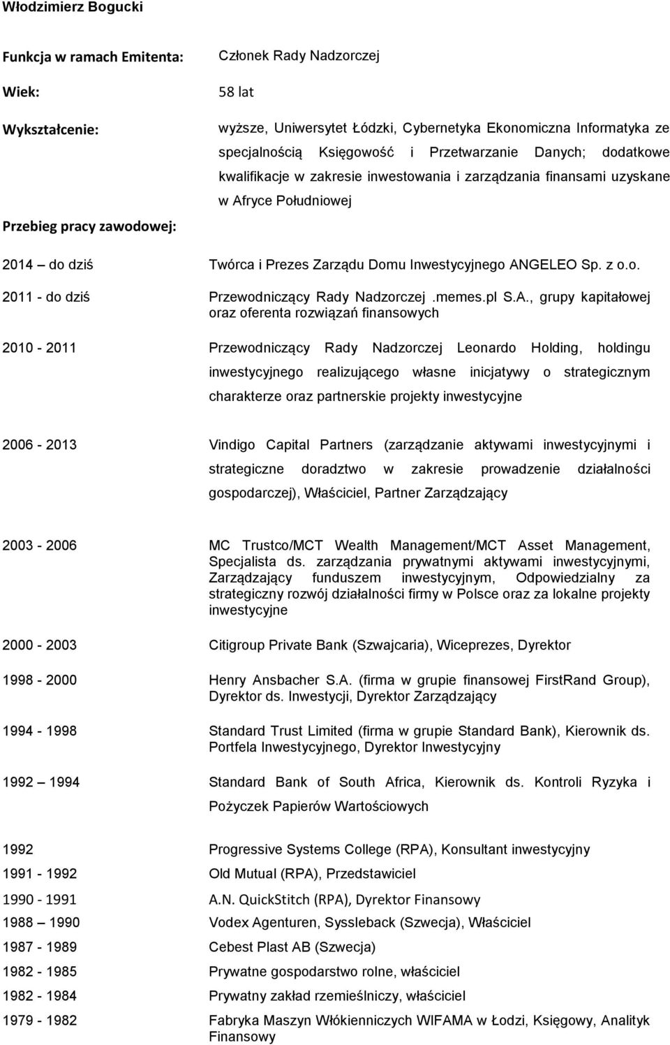 ryce Południowej 2014 do dziś Twórca i Prezes Zarządu Domu Inwestycyjnego AN