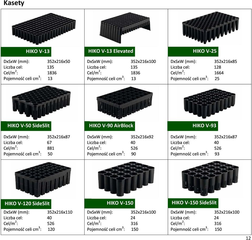 352x216x92 Liczba cel: 40 Cel/m 2 : 526 Pojemność celi cm 3 : 90 352x216x87 Liczba cel: 40 Cel/m 2 : 526 Pojemność celi cm 3 : 93 HIKO V-120 SideSlit HIKO V-150 HIKO V-150 SideSlit