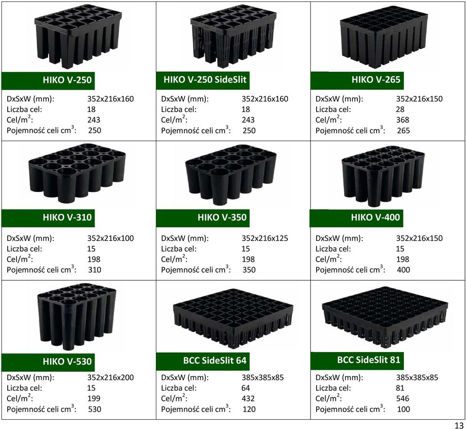 Liczba cel: 15 Cel/m 2 : 198 Pojemność celi cm 3 : 350 352x216x150 Liczba cel: 15 Cel/m 2 : 198 Pojemność celi cm 3 : 400 HIKO V-530 BCC SideSlit 64 BCC SideSlit 81 352x216x200