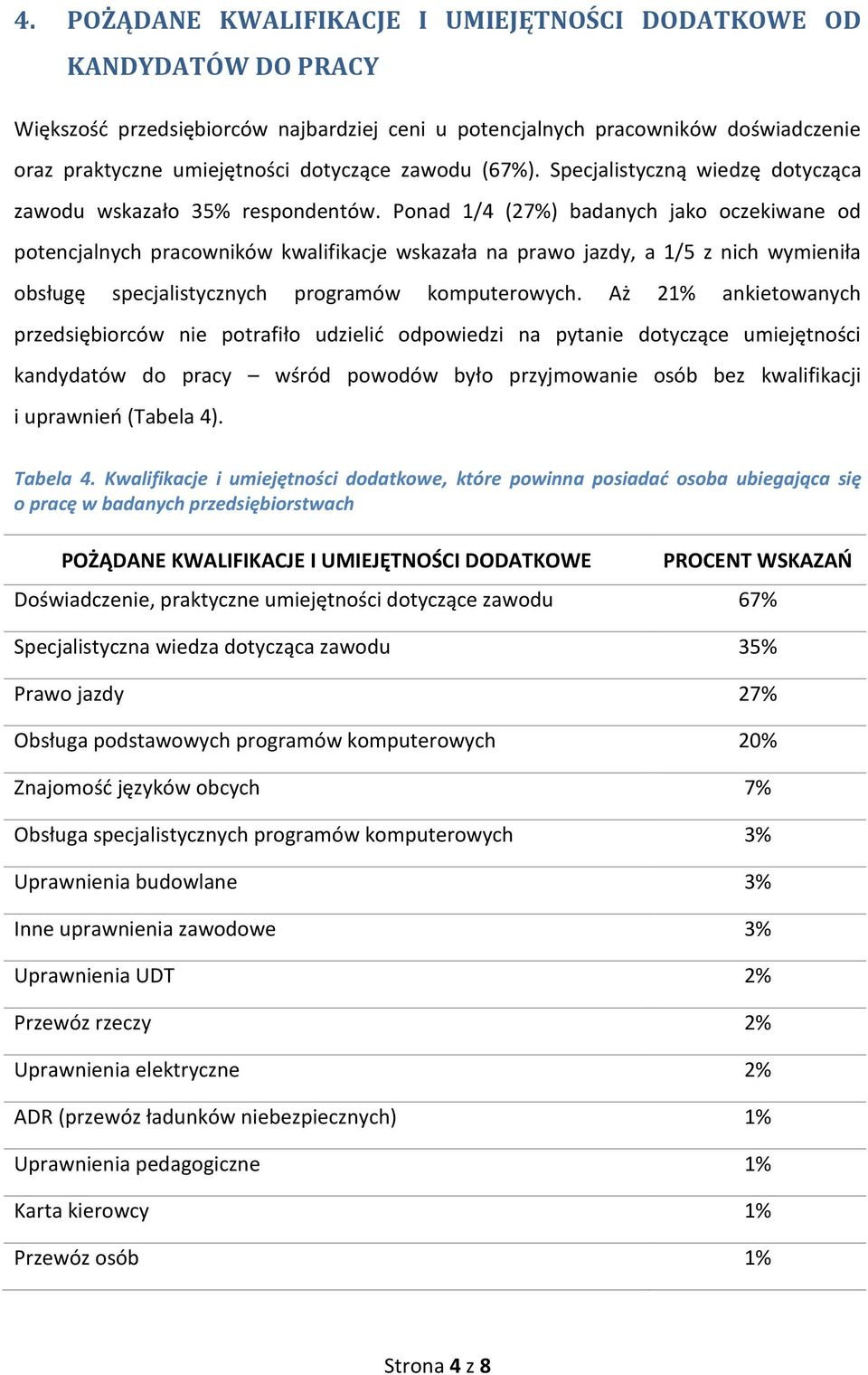 Ponad 1/4 (27%) badanych jako oczekiwane od potencjalnych pracowników kwalifikacje wskazała na prawo jazdy, a 1/5 z nich wymieniła obsługę specjalistycznych programów komputerowych.