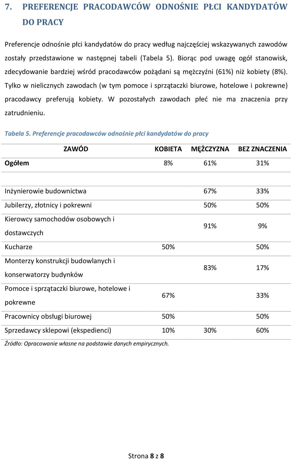 Tylko w nielicznych zawodach (w tym pomoce i sprzątaczki biurowe, hotelowe i pokrewne) pracodawcy preferują kobiety. W pozostałych zawodach płeć nie ma znaczenia przy zatrudnieniu. Tabela 5.