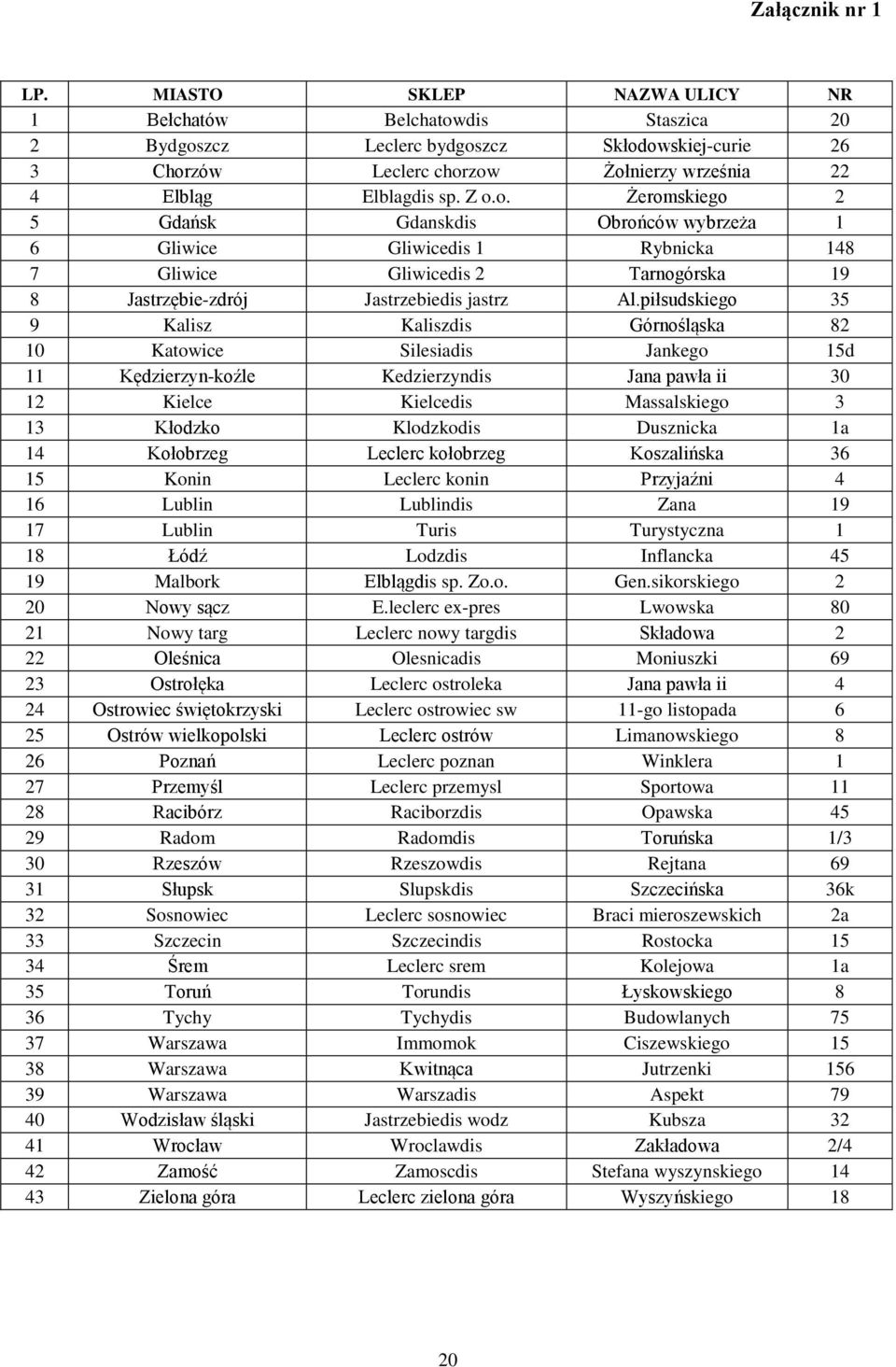 dis Staszica 20 2 Bydgoszcz Leclerc bydgoszcz Skłodowskiej-curie 26 3 Chorzów Leclerc chorzow Żołnierzy września 22 4 Elbląg Elblagdis sp. Z o.o. Żeromskiego 2 5 Gdańsk Gdanskdis Obrońców wybrzeża 1 6 Gliwice Gliwicedis 1 Rybnicka 148 7 Gliwice Gliwicedis 2 Tarnogórska 19 8 Jastrzębie-zdrój Jastrzebiedis jastrz Al.