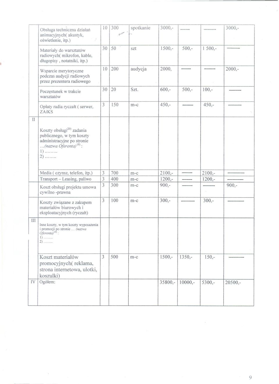 administracyjne po stronie... (nazwa OferentayI9): l)... 2)... - - 10 300 spotkanie 3000,- 3000,- j.l"" ",'o, 30 50 szt 1500,- 500,- l 500,- - 10 200 audycja 2000, - - 2000,- 30 20 Szt.