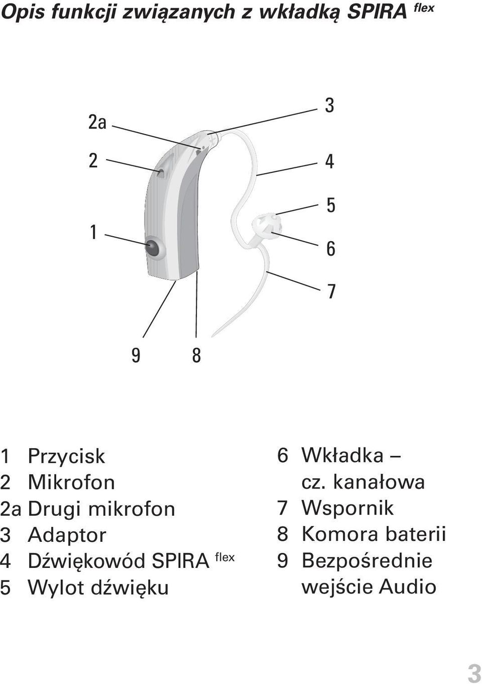 Dźwiękowód SPIRA flex 5 Wylot dźwięku 6 Wkładka cz.