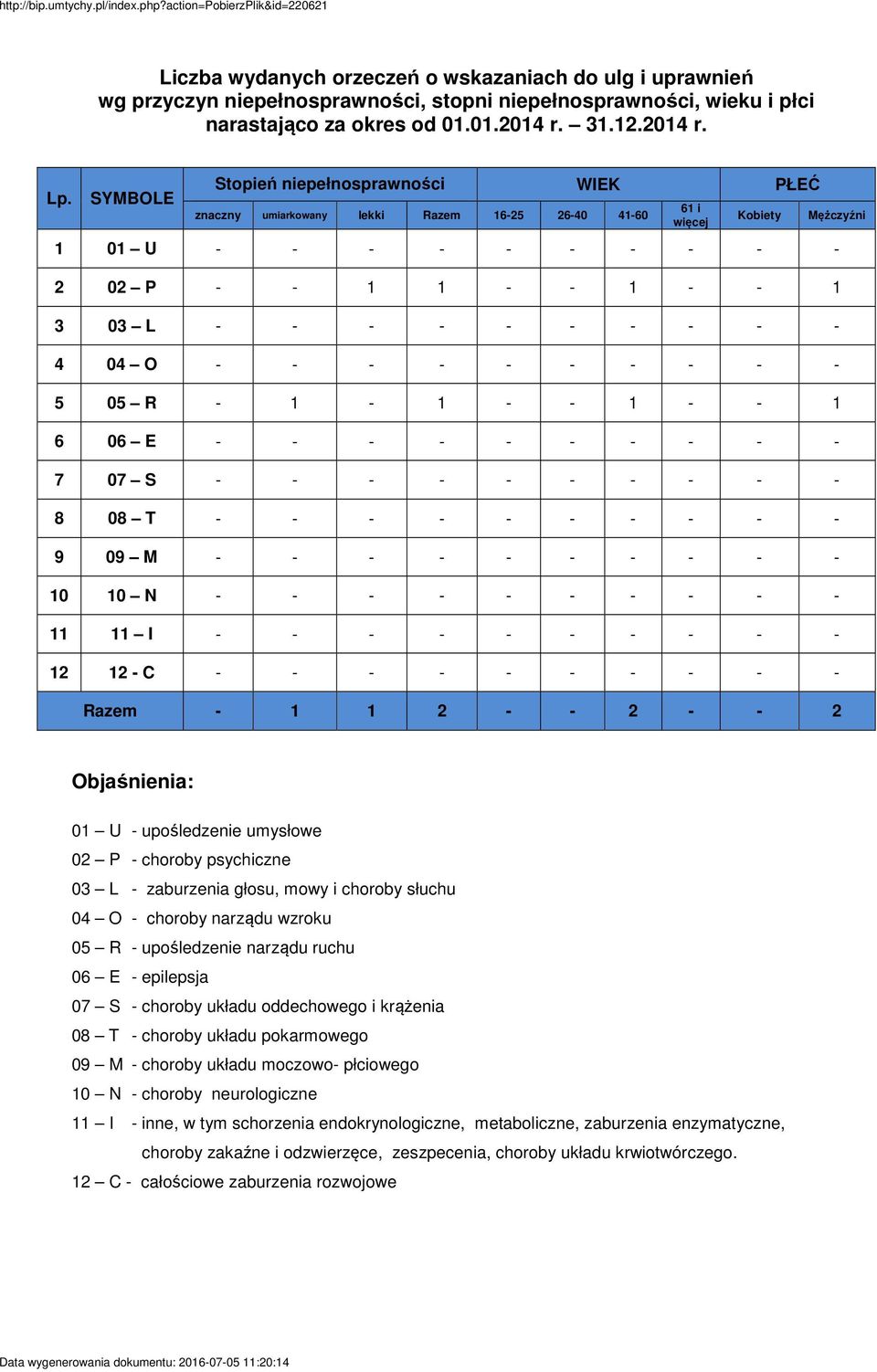 04 O - - - - - - - - - - 5 05 R - 1-1 - - 1 - - 1 6 06 E - - - - - - - - - - 7 07 S - - - - - - - - - - 8 08 T - - - - - - - - - - 9 09 M - - - - - - - - - - 10 10 N - - - - - - - - - - 11 11 I - - -