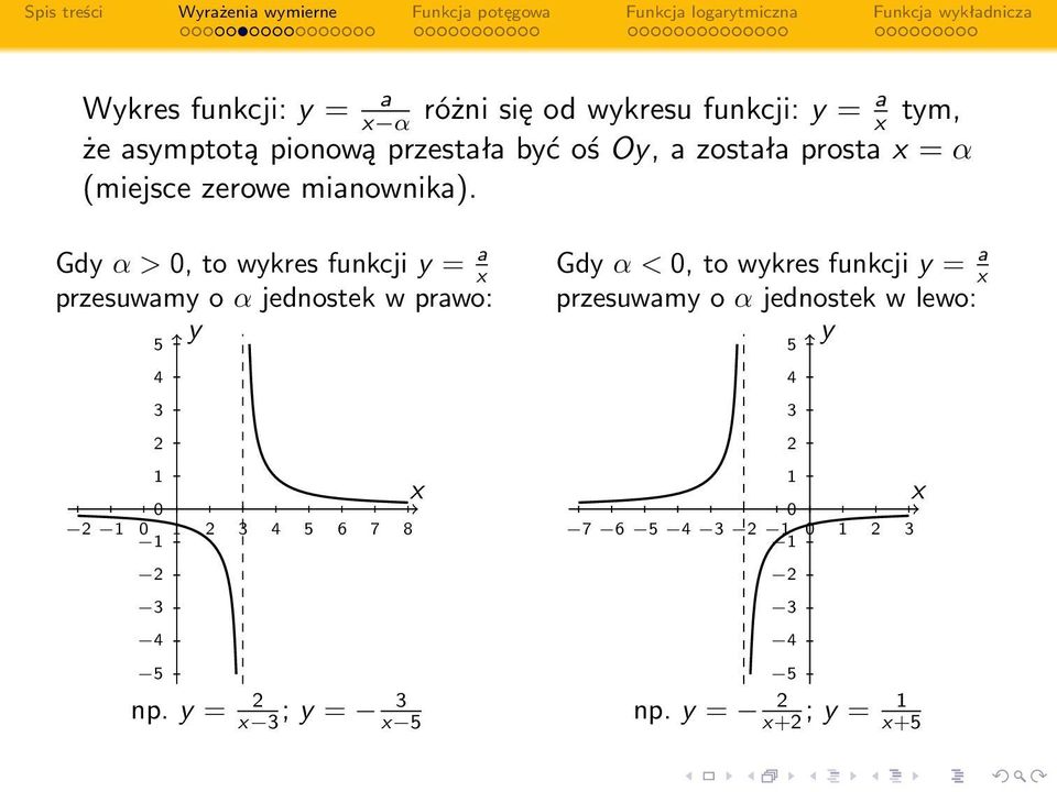 Gdy α > 0, to wykres funkcji y = a x przesuwamy o α jednostek w prawo: y 5 4 3 2 1 0 2 1 0 1 1 2 3 4 5 6 7 8 2 3