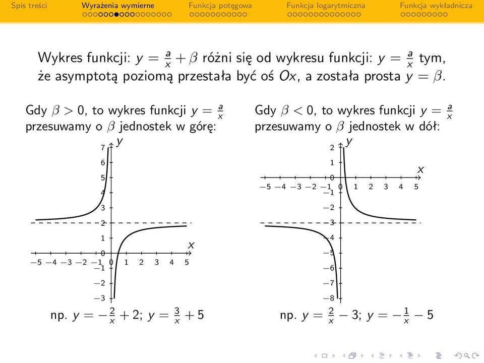 Gdy β > 0, to wykres funkcji y = a x przesuwamy o β jednostek w górę: y 7 6 5 4 3 2 1 0 5 4 3 2 1 0 1 1 2