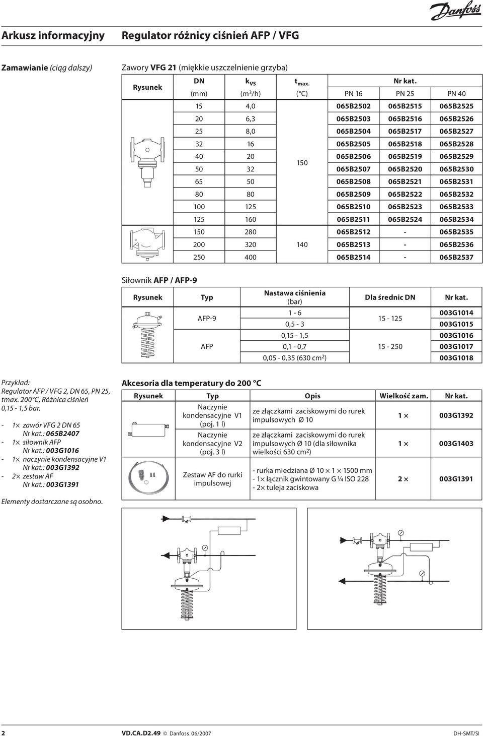 065B2529 150 50 32 065B2507 065B2520 065B2530 65 50 065B2508 065B2521 065B2531 80 80 065B2509 065B2522 065B2532 100 125 065B2510 065B2523 065B2533 125 160 065B2511 065B2524 065B2534 150 280