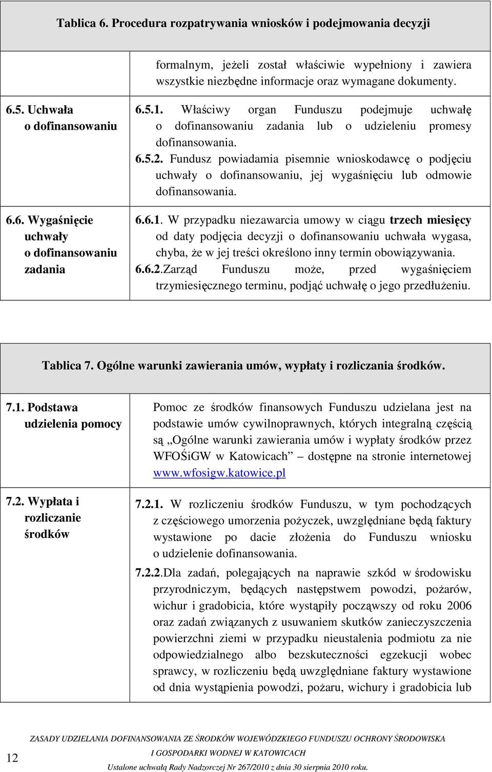 Fundusz powiadamia pisemnie wnioskodawcę o podjęciu uchwały o dofinansowaniu, jej wygaśnięciu lub odmowie. 6.6.1.