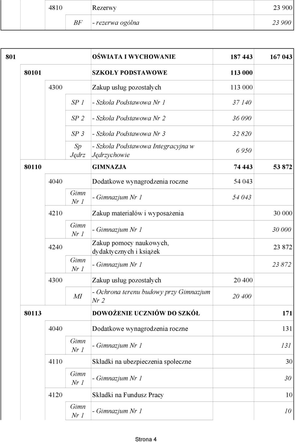 043 - azjum 54 043 4210 Zakup materiałów i wyposażenia 30 000 4240 - azjum 30 000 Zakup pomocy naukowych, dydaktycznych i książek 23 872 - azjum 23 872 4300 Zakup usług pozostałych 20 400 - Ochrona