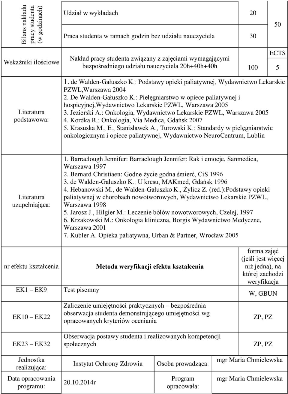 : Pielęgniarstwo w opiece paliatywnej i hospicyjnej,wydawnictwo Lekarskie PZWL, Warszawa 2005 3. 3. Jezierski A.: Onkologia, Wydawnictwo Lekarskie PZWL, Warszawa 2005 4. 4. Kordka R.