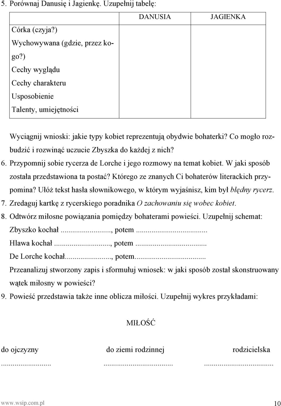 Przypomnij sobie rycerza de Lorche i jego rozmowy na temat kobiet. W jaki sposób została przedstawiona ta postać? Którego ze znanych Ci bohaterów literackich przypomina?