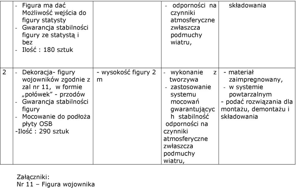 - przodów figury - Mocowanie do podłoŝa płyty OSB -Ilość : 290 sztuk - wysokość figury 2 m -