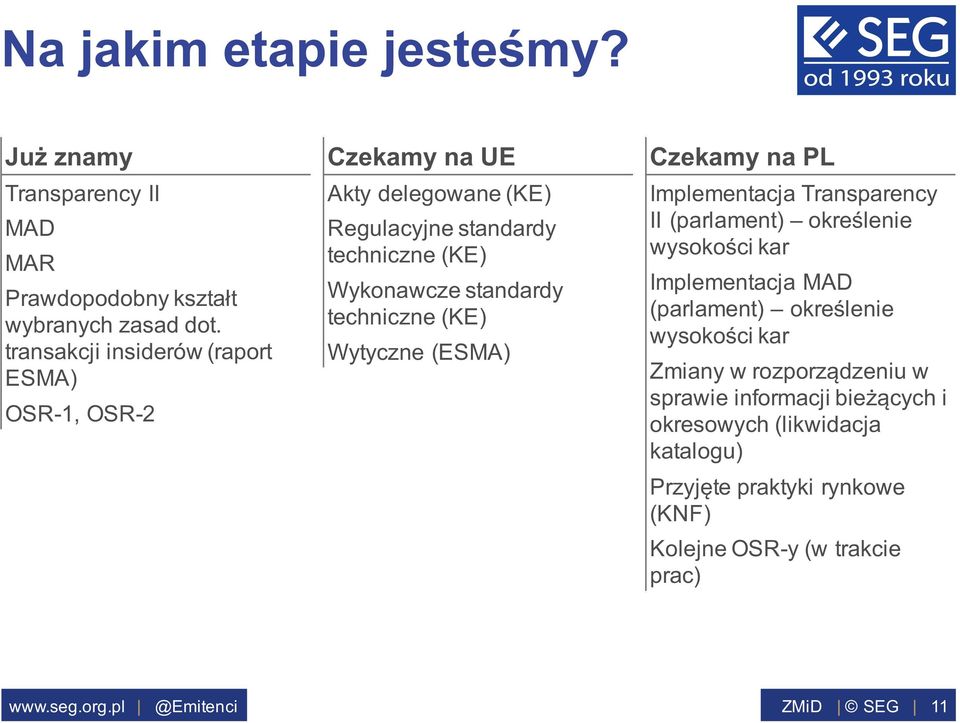 techniczne (KE) Wytyczne (ESMA) Czekamy na PL Implementacja Transparency II (parlament) określenie wysokości kar Implementacja MAD (parlament)