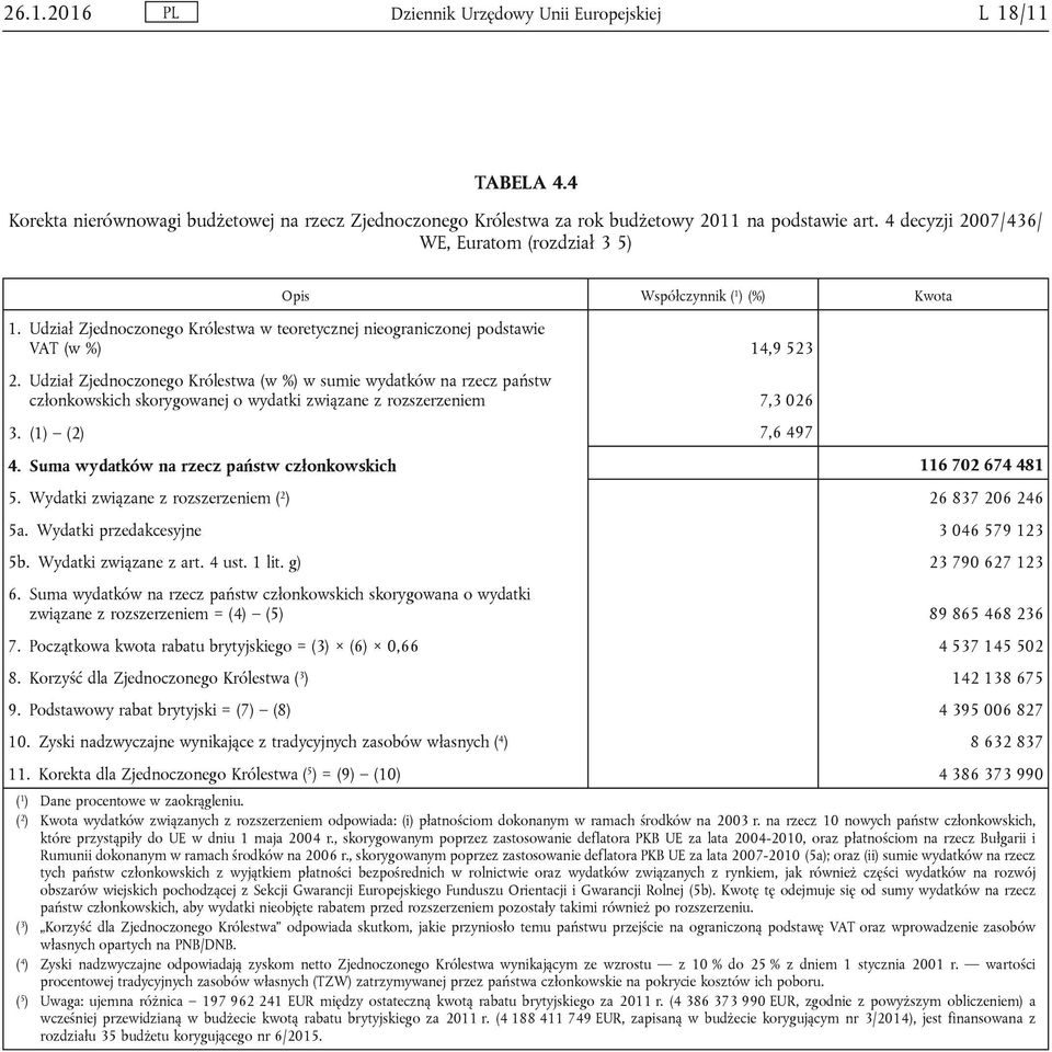 Udział Zjednoczonego Królestwa (w %) w sumie wydatków na rzecz państw członkowskich skorygowanej o wydatki związane z rozszerzeniem 7,3 026 3. (1) (2) 7,6 497 4.