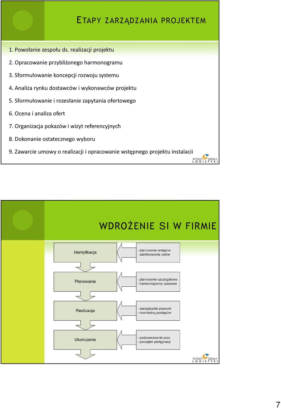 Analiza rynku dostawców i wykonawców projektu 5. Sformułowanie i rozesłanie zapytania ofertowego 6.