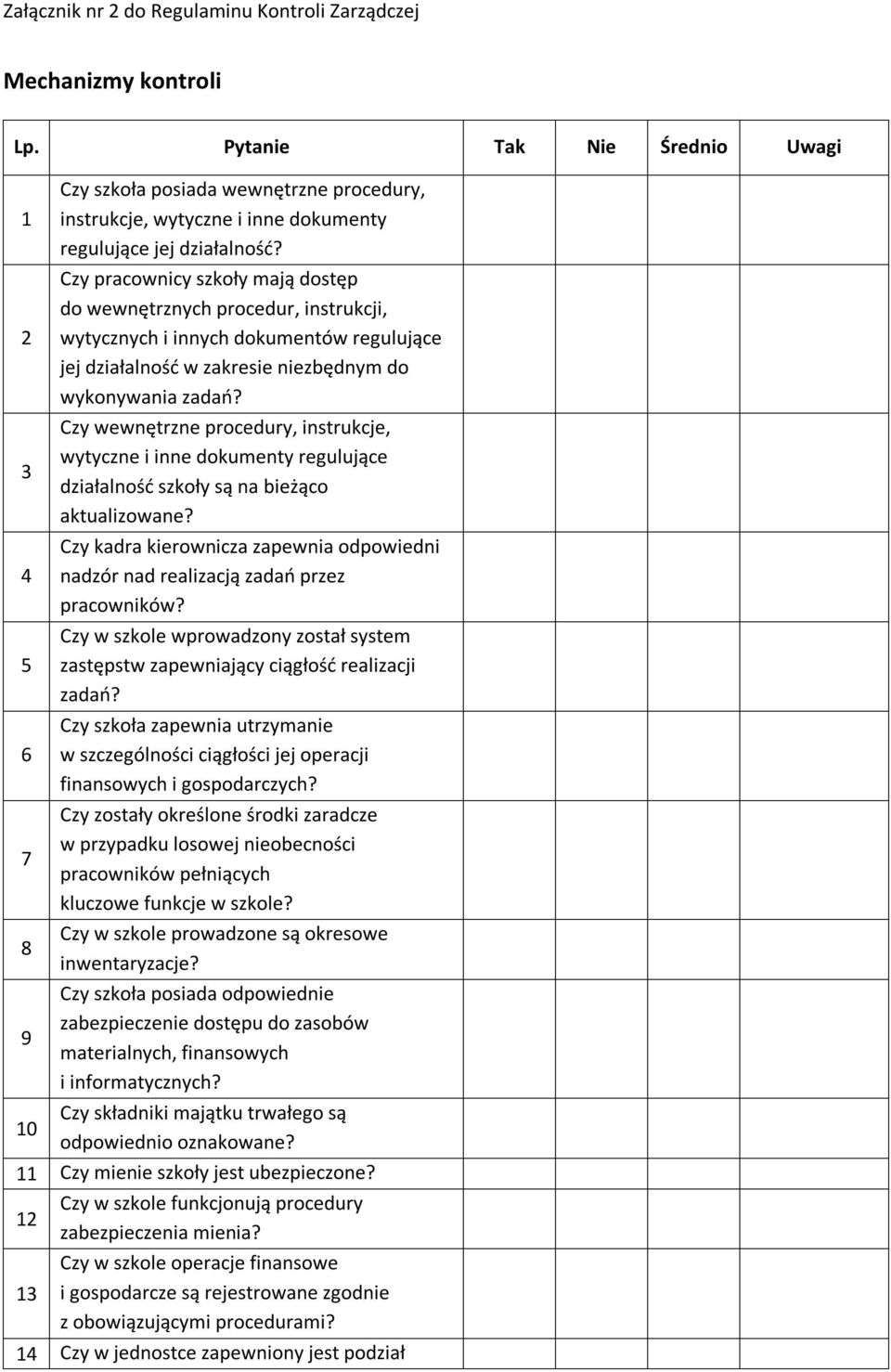 Czy pracownicy szkoły mają dostęp do wewnętrznych procedur, instrukcji, wytycznych i innych dokumentów regulujące jej działalność w zakresie niezbędnym do wykonywania zadań?